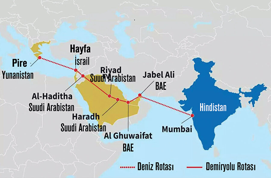 Hindistan-Orta doğu-Avrupa ekonomik koridoru (IMEC)