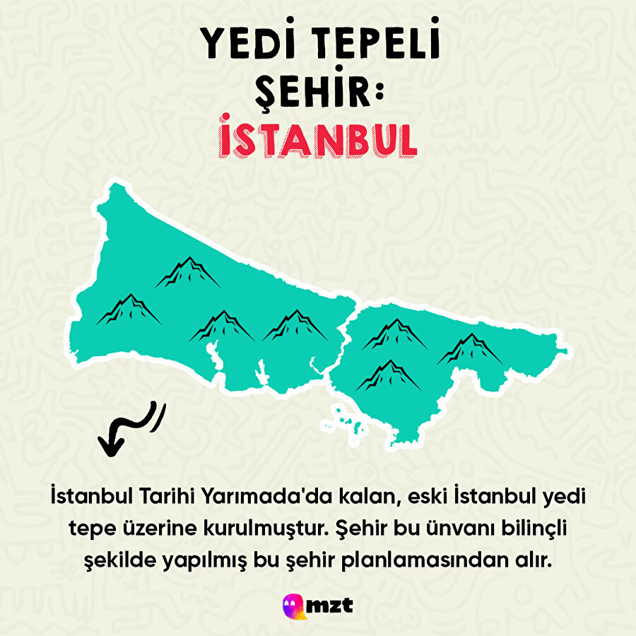 Şehirlerin Lakapları