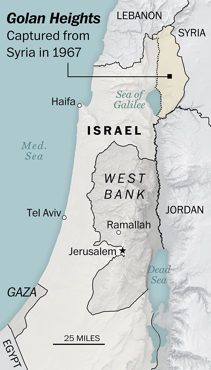 İsrail, 1967’de işgal ettiği Sina’dan ve Gazze’den tamamen, Batı Şeria’dan ise büyük oranda çekildi; ancak Golan Tepeleri’nden çekilmedi. 1973 yılında BM Güvenlik Konseyi’nin 350 nolu kararı uyarınca Barış Gücü’ne devrettiği yüzde 5’lik kısım hariç.