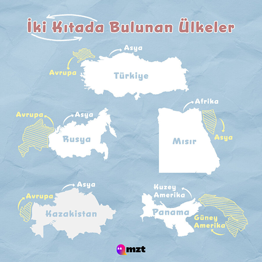 İki kıtada bulunan ülkeler