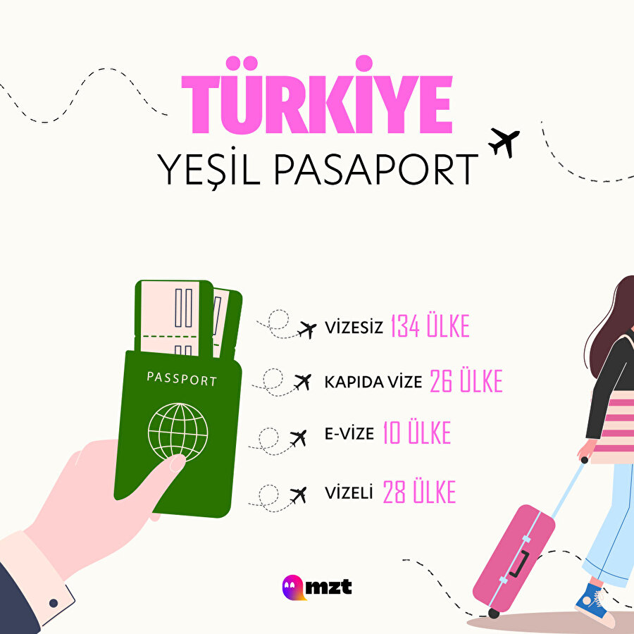 Yeşil pasaport bize iyi gelecek yaralarımızı saracak