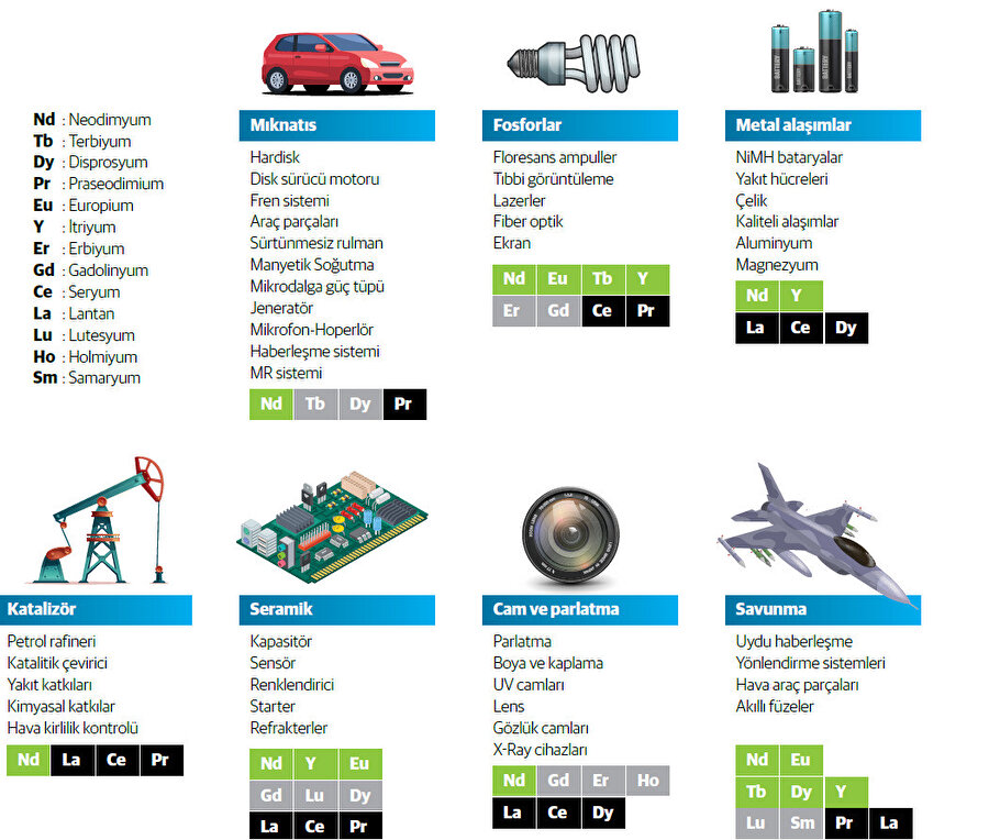 NTE’Ler nerelerde kullanılıyor?