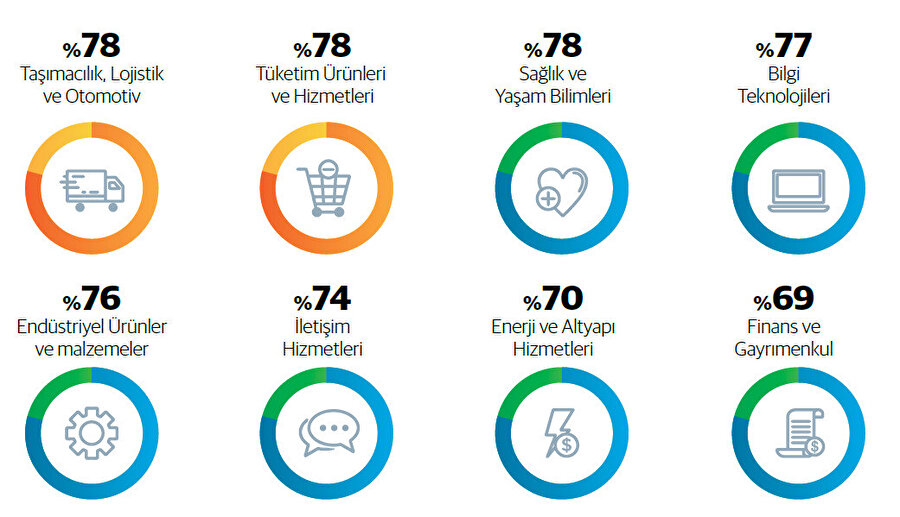 Türkiye’deki Sektörel Yetenek Açığı Kaynak: ManpowerGroup 2024 Yetenek Açığı Raporu.