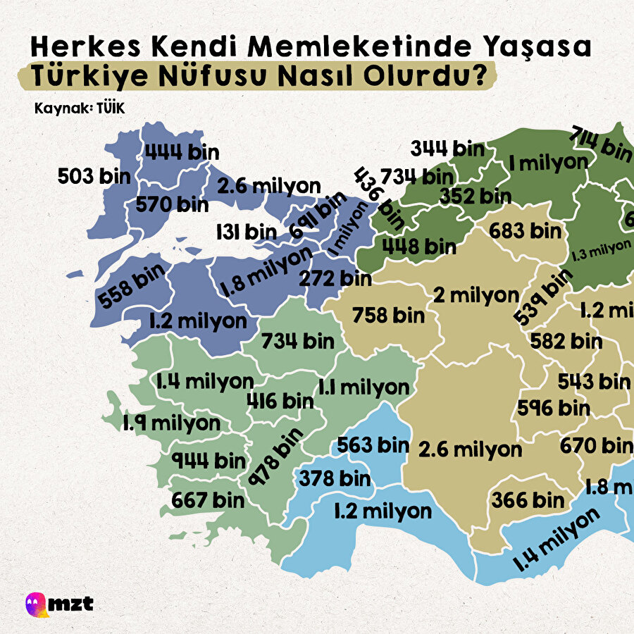Herkes kendi memleketinde yaşasaydı Türkiye nüfusu nasıl olurdu?