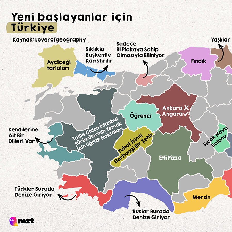 Yeni başlayanlar için Türkiye