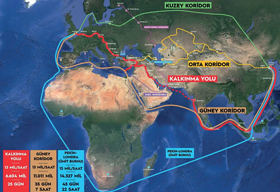 Kalkınma Yolu ve Orta Koridor haritası. Kaynak: T.C Ulaştırma ve Altyapı Bakanlığı.
