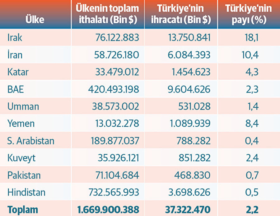 Kalkınma Yolu bölgelerinde ticaret.