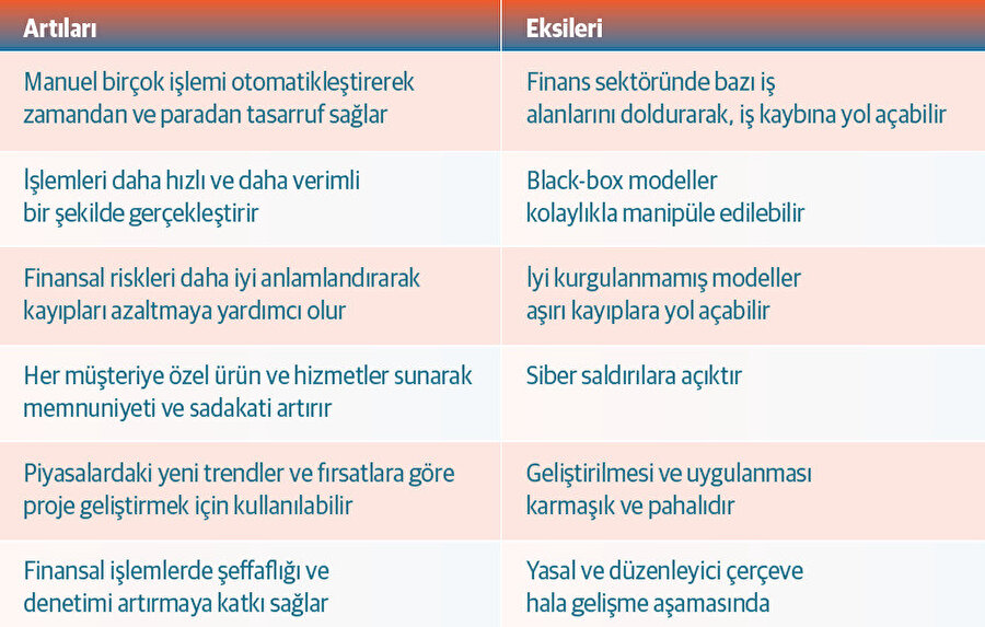 Robo danışman nedir?