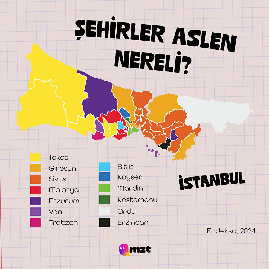 Peki sizin semtinizde en çok nereli yaşıyormuş?