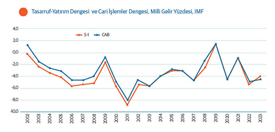 Grafik 1