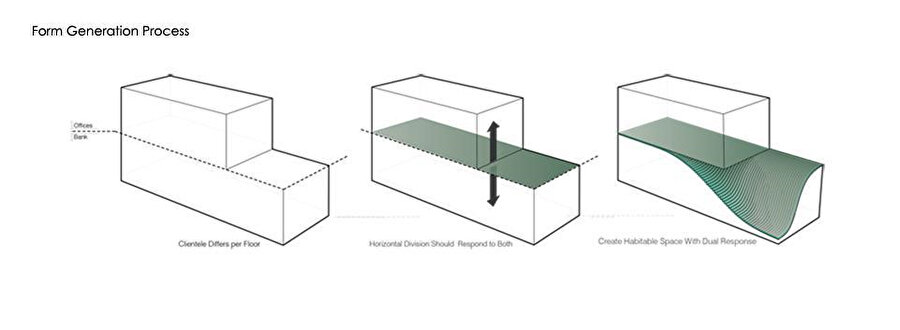 Kavram diagramı. 