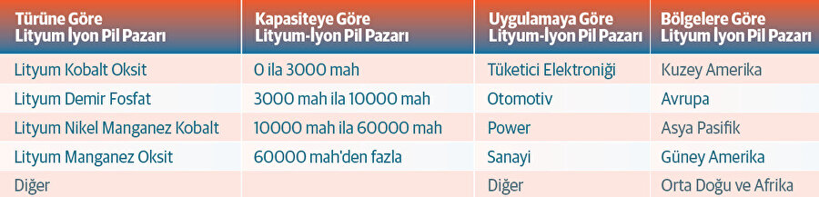 Lityum iyon pil pazarı (2020 2029, Milyon Dolar, Bin Adet)