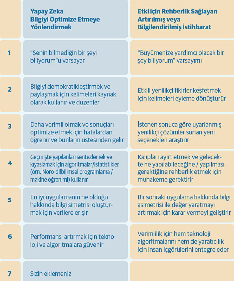 Bilgiden rehberliğe insan kaynaklarında GenAI'nin evrimi.