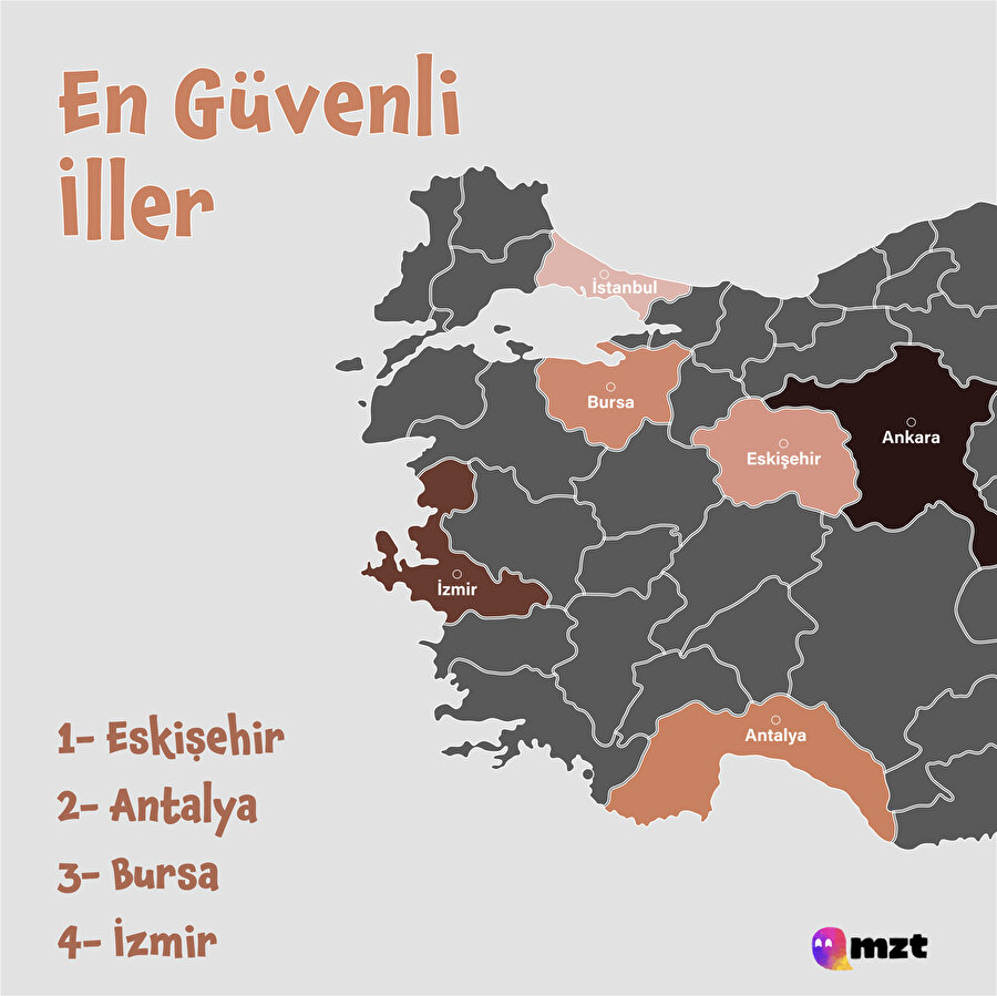 Türkiye'nin en güvenli illeri