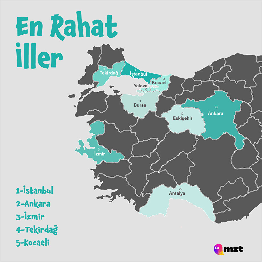 Türkiye'nin en rahat illeri