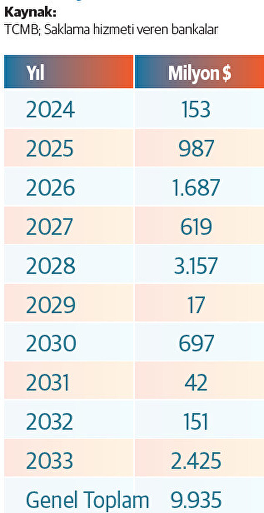 Yabancı yatırımcıların DIBS vade dağılımı (Mayıs 2024 itibarıyla)