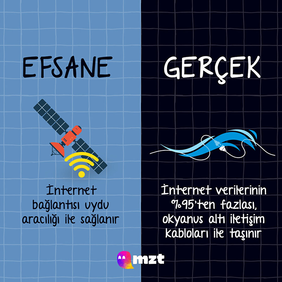 Yanlış bilinen efsaneler