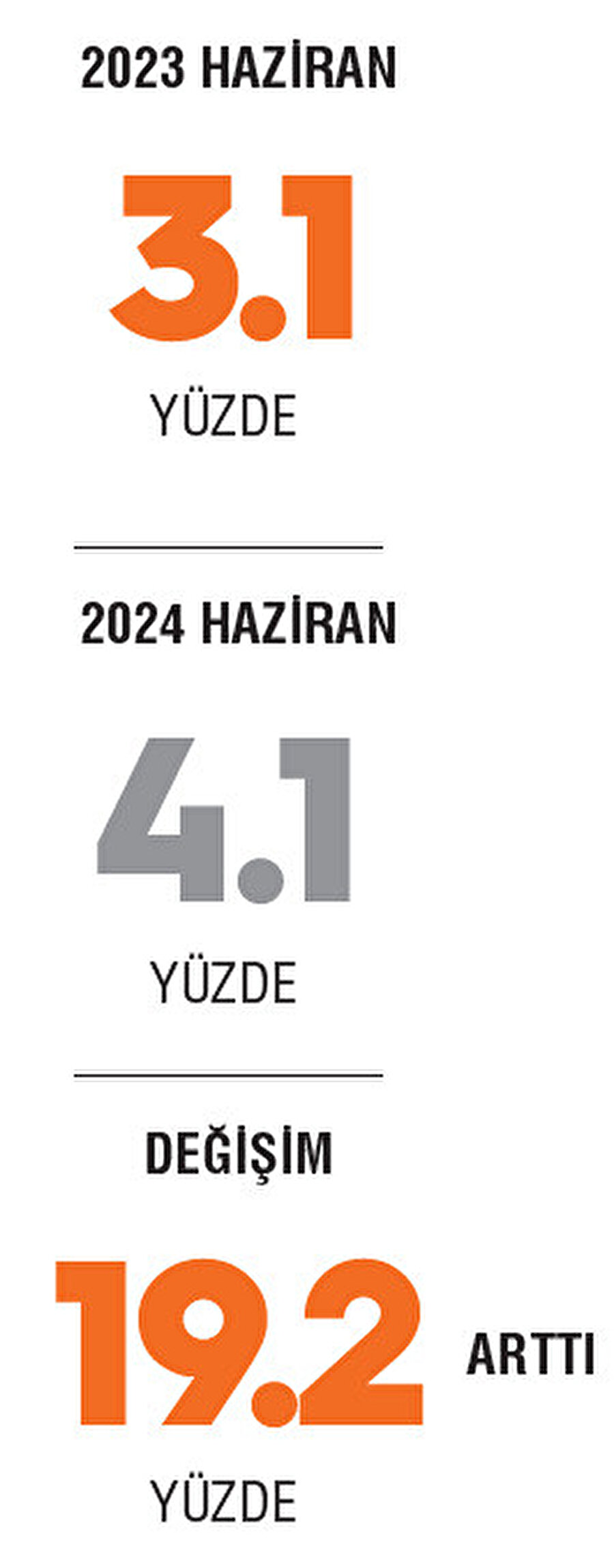 Yüksek teknolojili ürünlerin imalat sanayi ihracatı içindeki payı