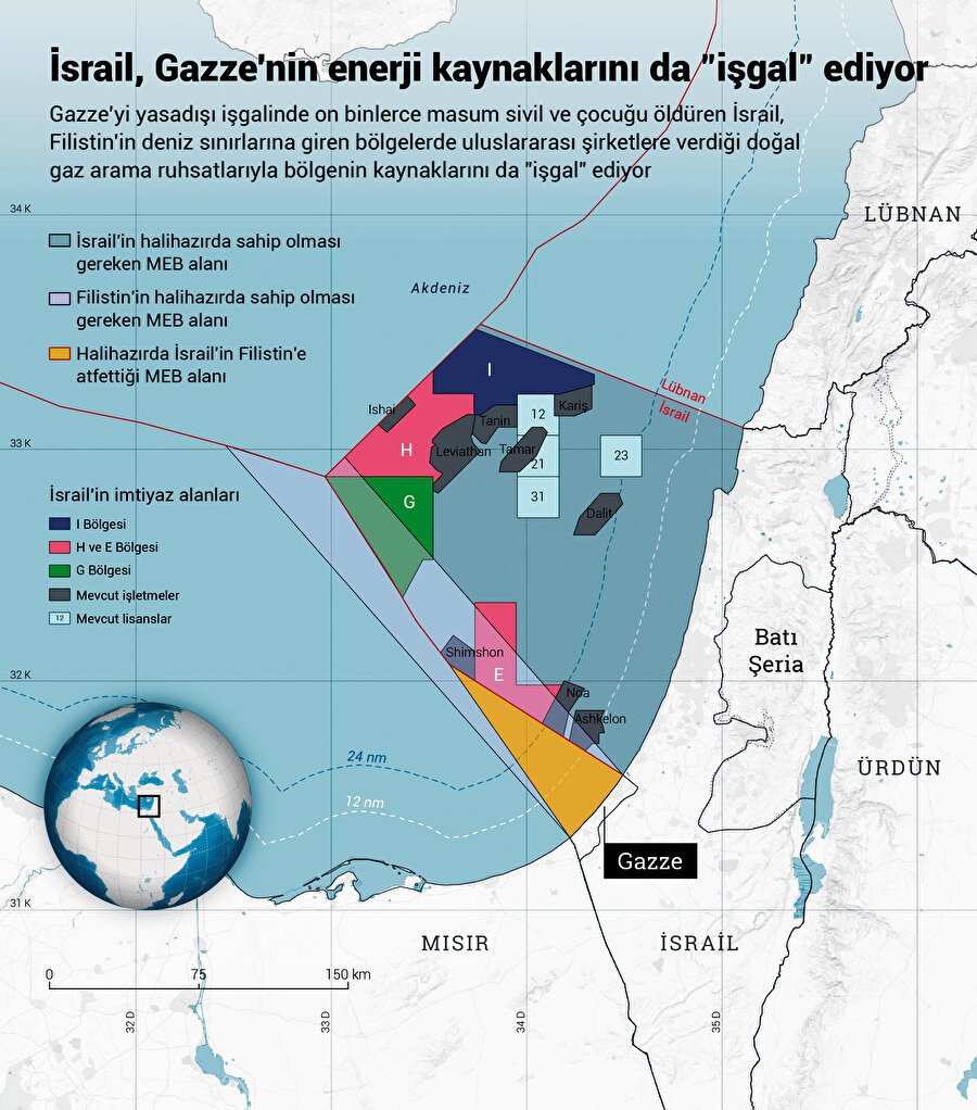 İsrail, Gazze'nin enerji kaynaklarını da İşgal ediyor.