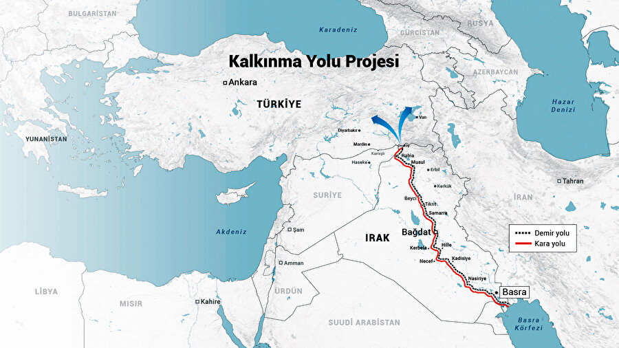 “Kalkınma yolu” projesi.