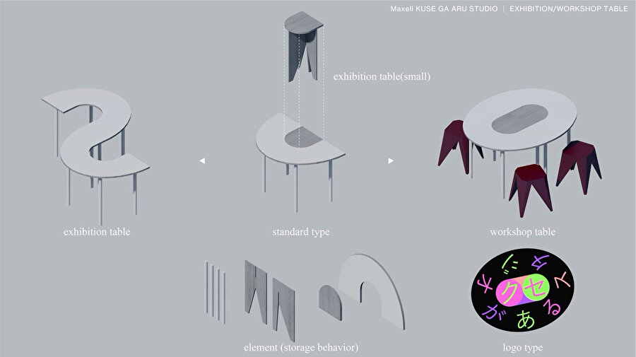 Üretilen mobilyaların kullanım diyagramları. 