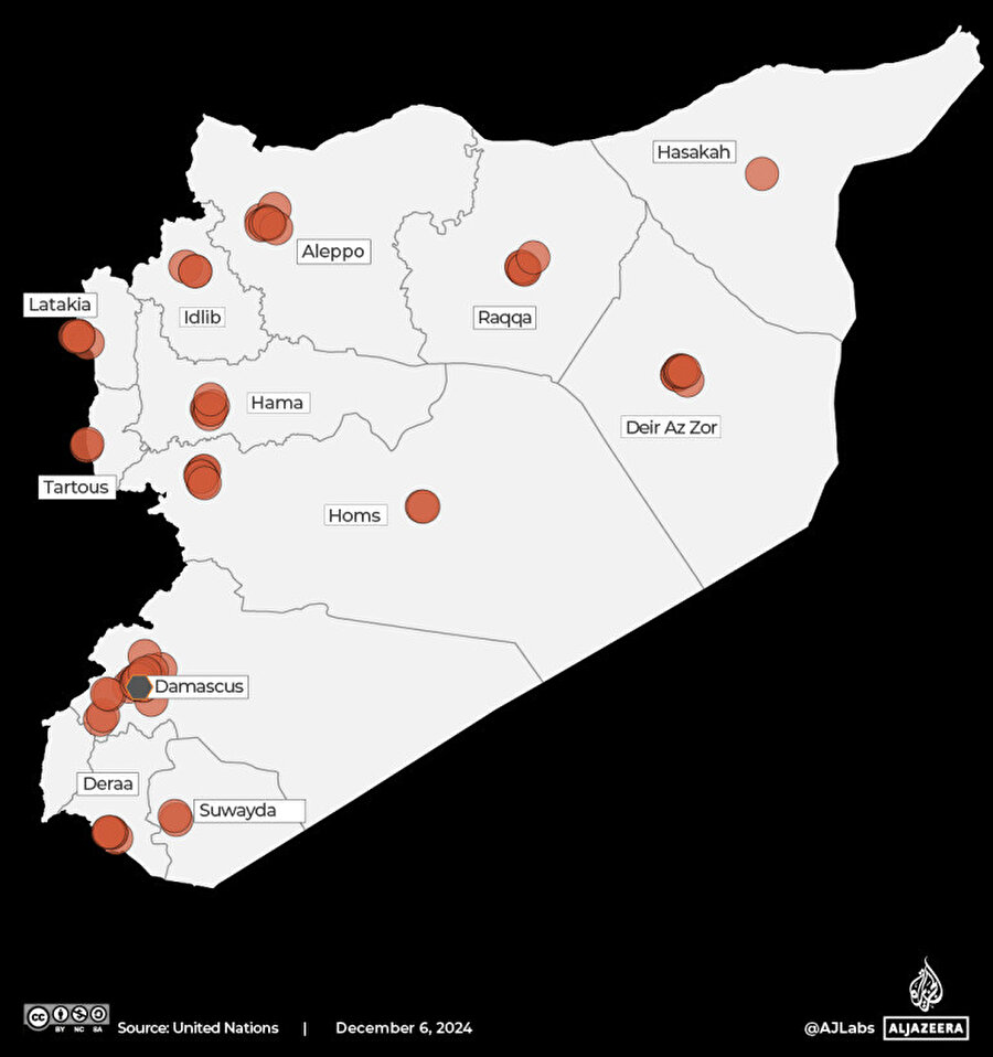 BM, Suriye'de 100'den fazla hükümet gözaltı merkezinde cinsel şiddet ve zorla kaybetmeler de dahil olmak üzere sistematik işkence ve kötü muamelenin uygulandığını belgeledi.