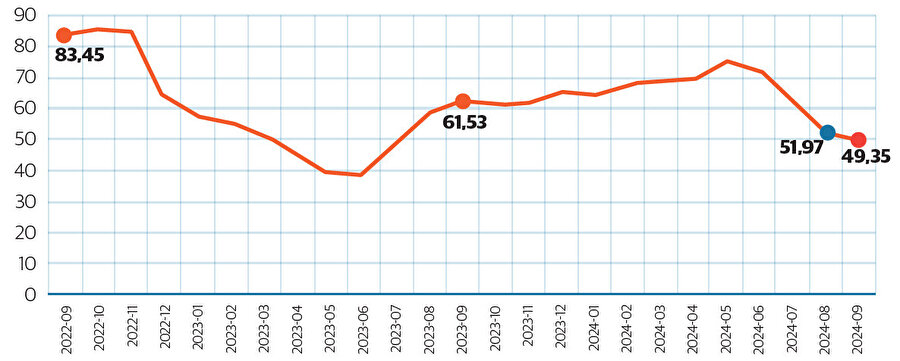 TÜFE Yıllık Değişim Oranlar (%), Eylül 2024