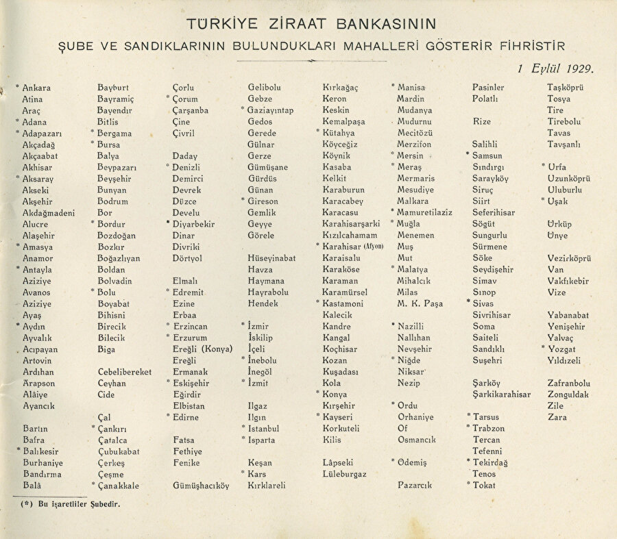 Hızla büyüyen Ziraat Bankası’nın 1929 senesindeki şube ve sandıkları, Kaynak: Salt Araştırma arşivi. 