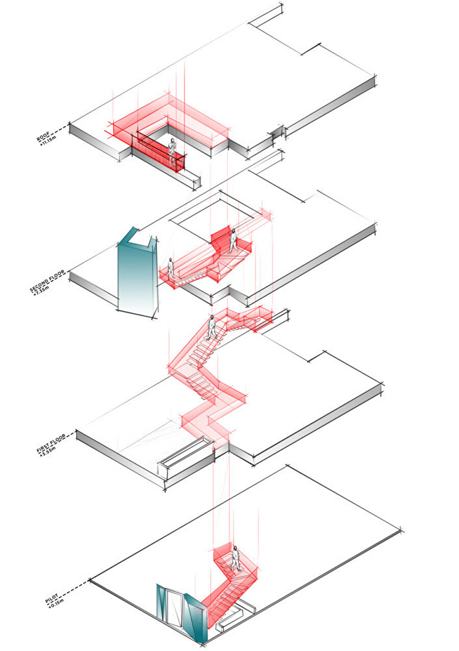 Patlatılmış 3D Sirkülasyon Diyagramı.
