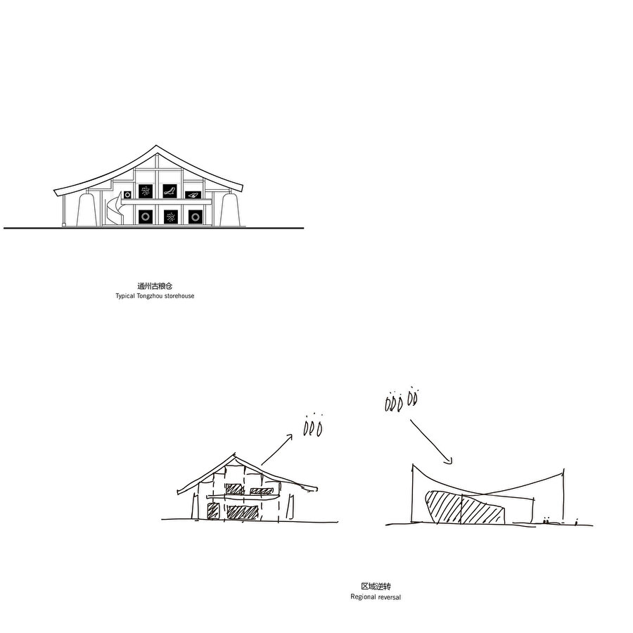 Beijing Performans Sanatları Merkezi Kesit Diyagram.