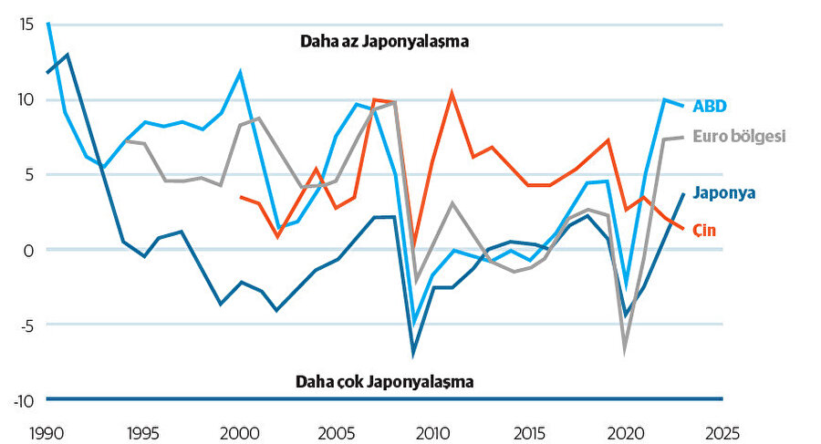 Japonyalasma endeksi. Kaynak: Goldman Sachs