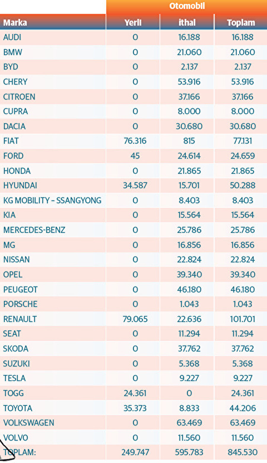 Perakende satışlar Yerli / İthal Dağılımı: 2024 / Kaynak: ODMD