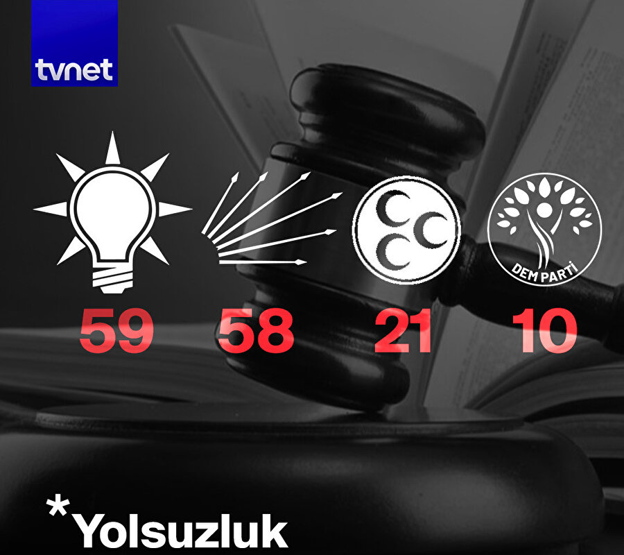 Sadece CHP'li belediyelere mi soruşma açılıyor?