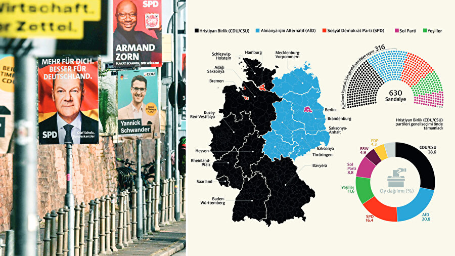 Almanya seçimleri.
