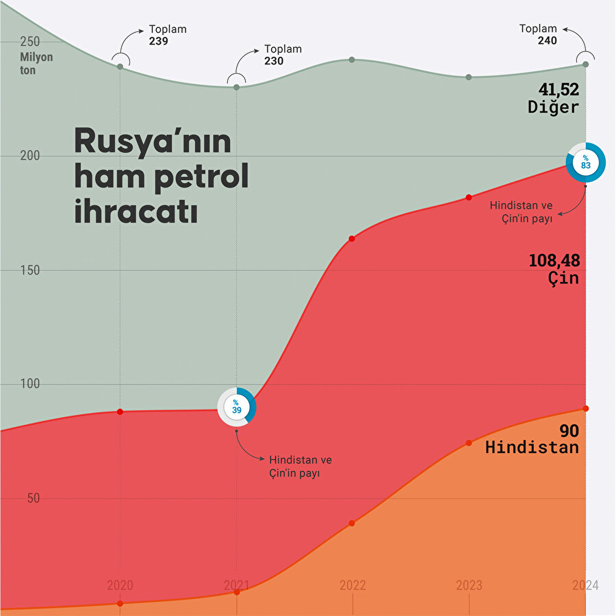 Grafik: Anadolu Ajansı.