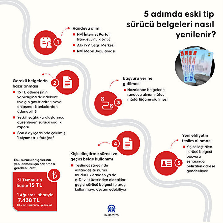 5 adımda ehliyet yenileme