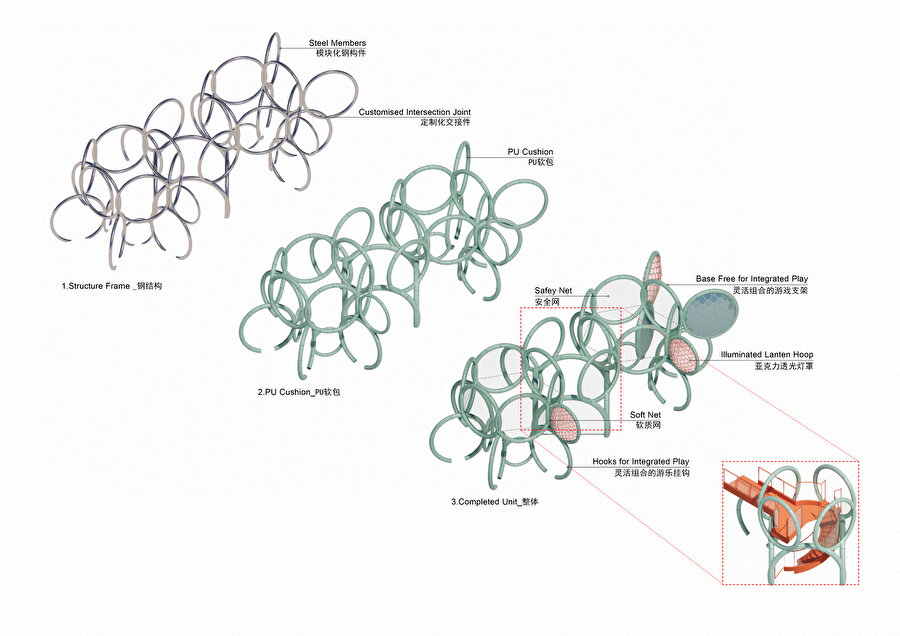 Çember Kaktüs diyagramı.