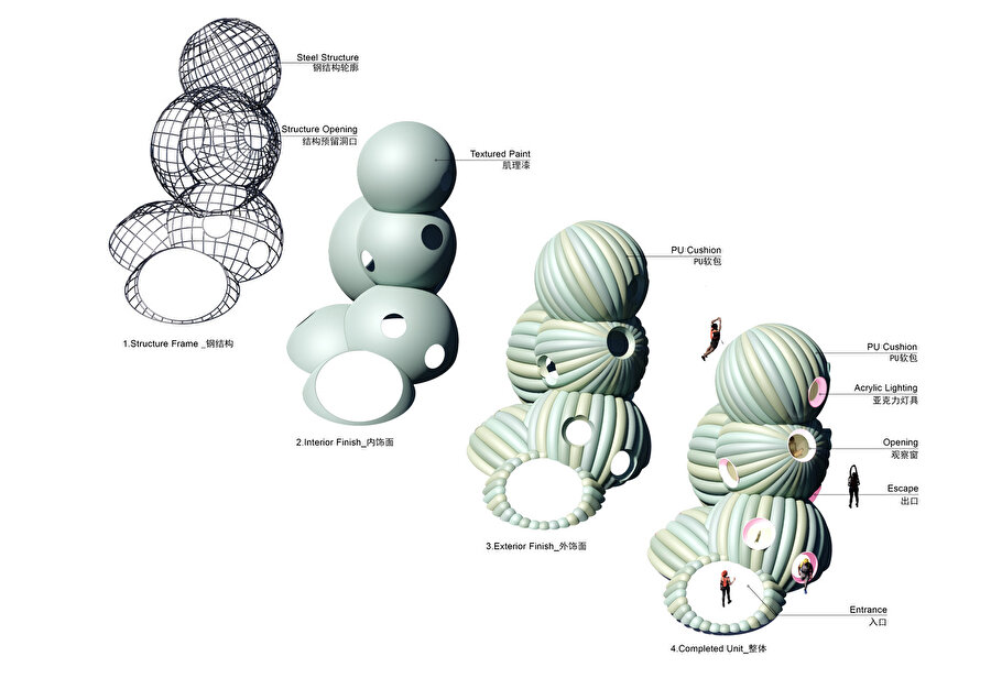 Fıçı kaktüsü diyagramı.