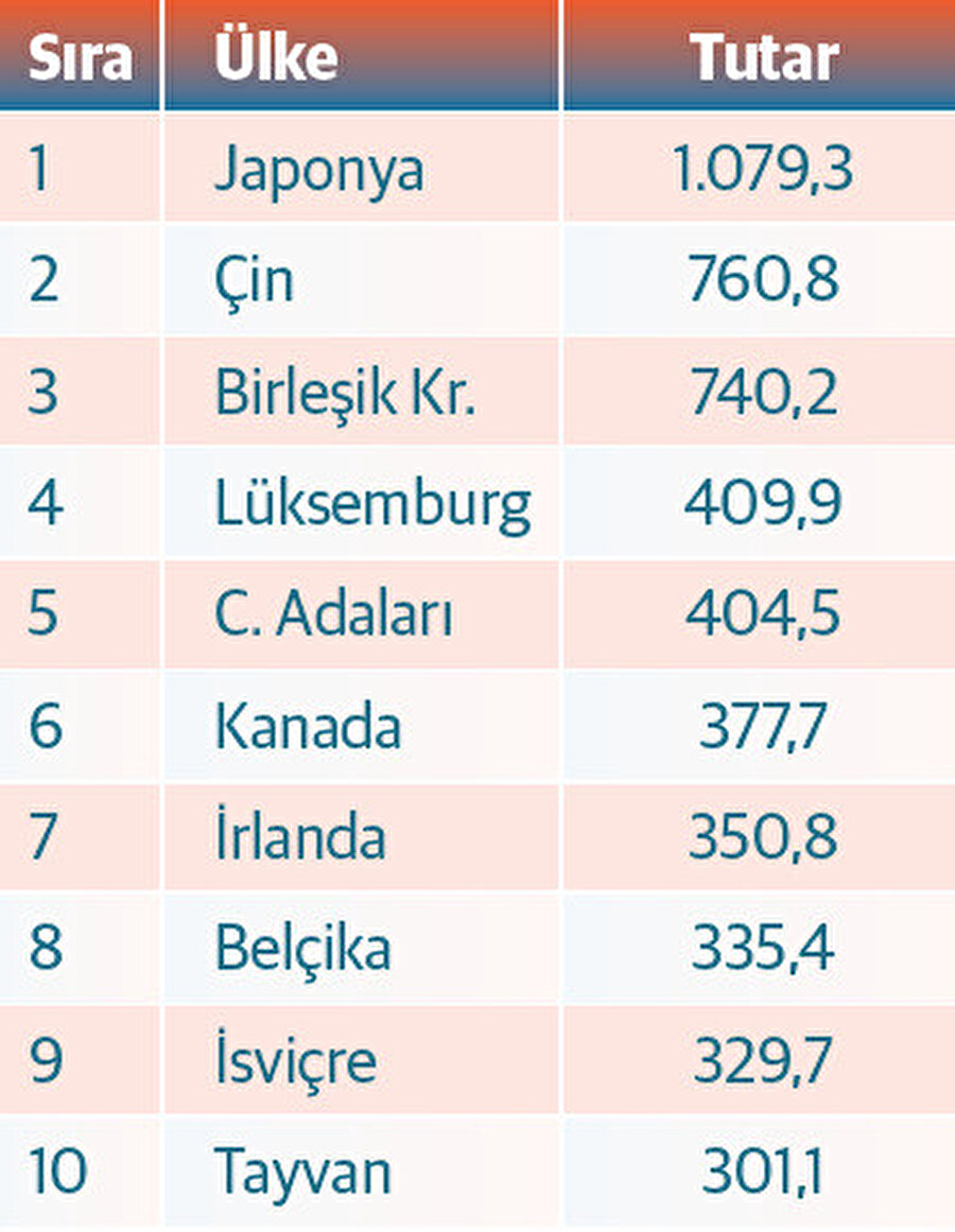 ABD tahvil piyasası (milyar dolar)