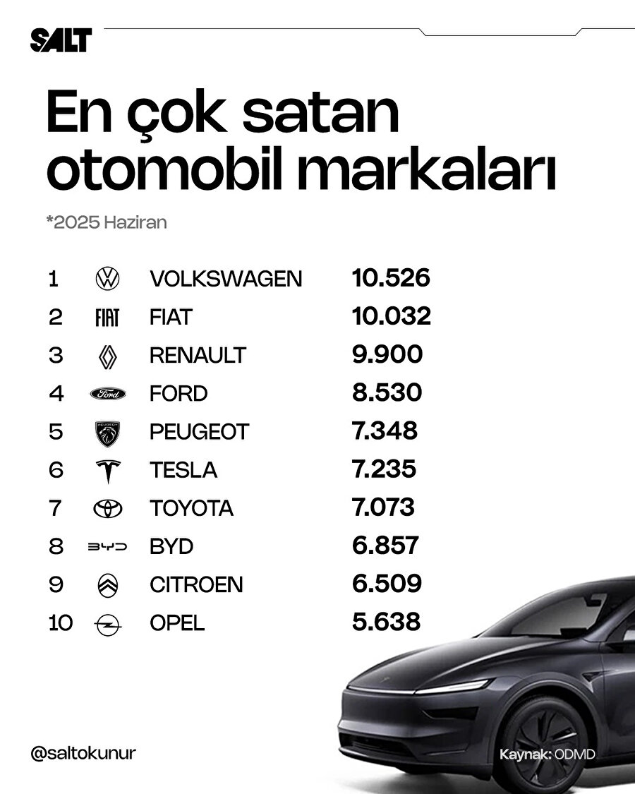 En çok satan otomobil markaları