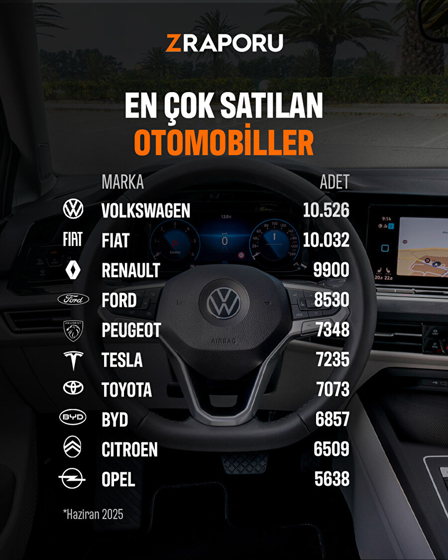 En çok satılan otomobiller belli oldu