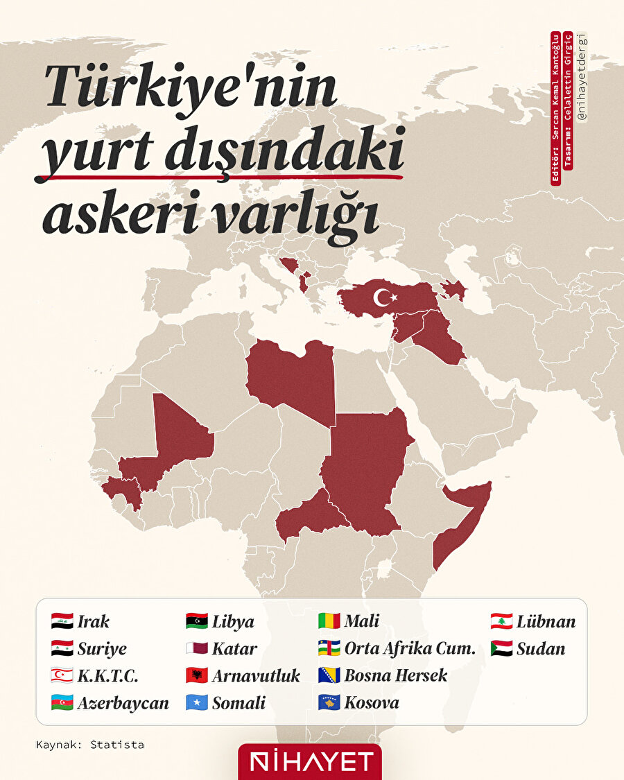 Türkiye’nin sınırları ötesindeki askerî varlığı, Irak’tan Katar’a, Libya’dan Bosna Hersek’e kadar 13 farklı coğrafyada barış ve istikrar güvencesi sunuyor.