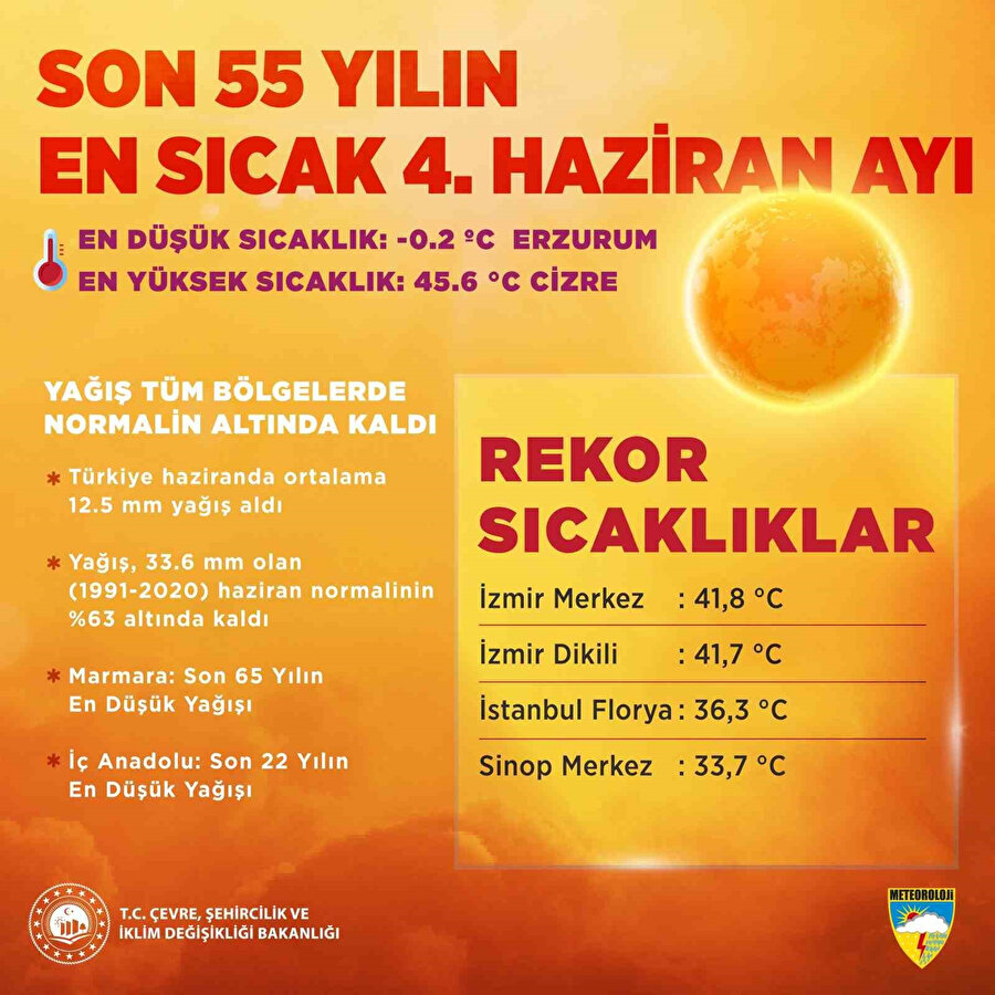 Meteoroloji ölçümleri