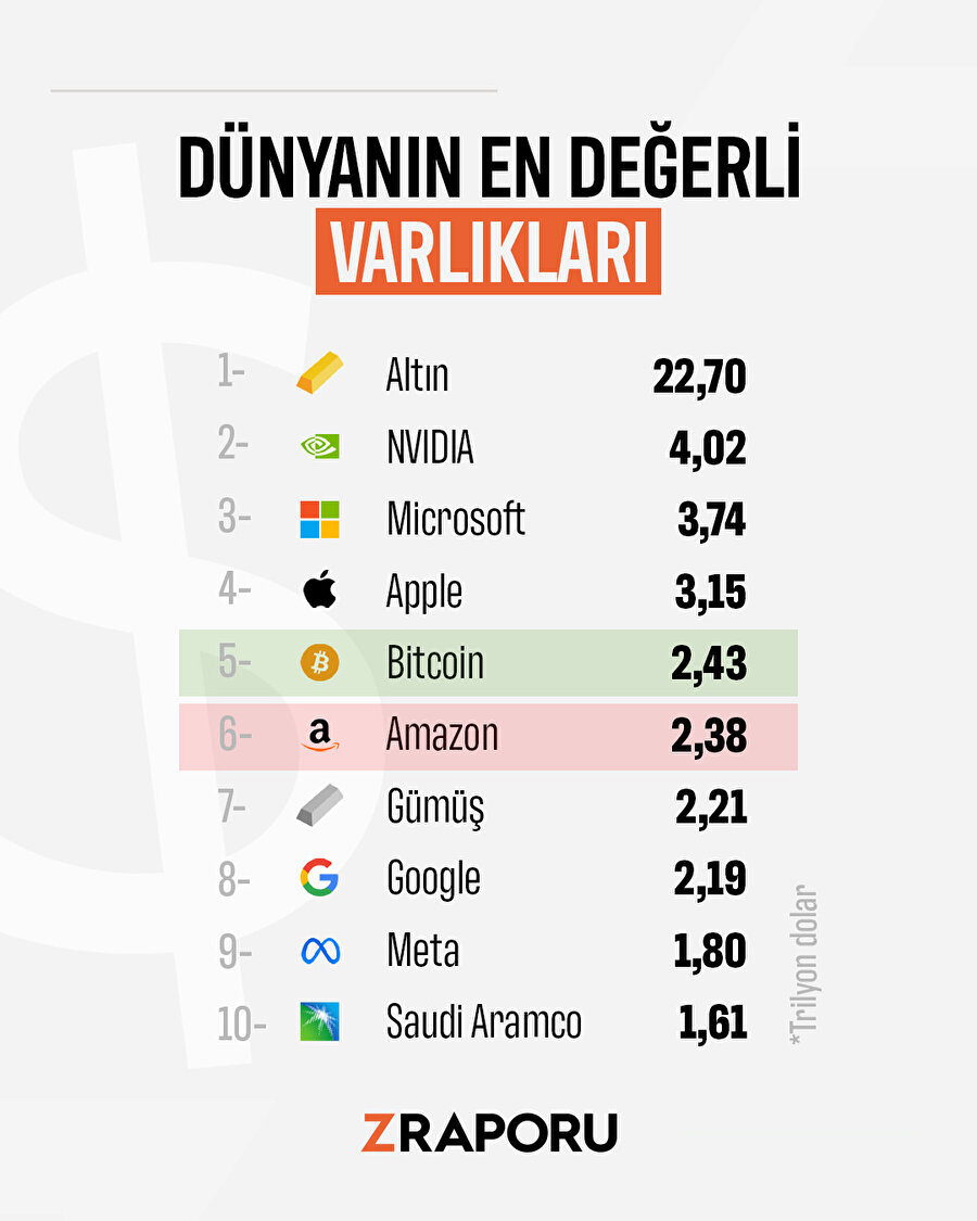 Dünyanın en değerli varlıkları