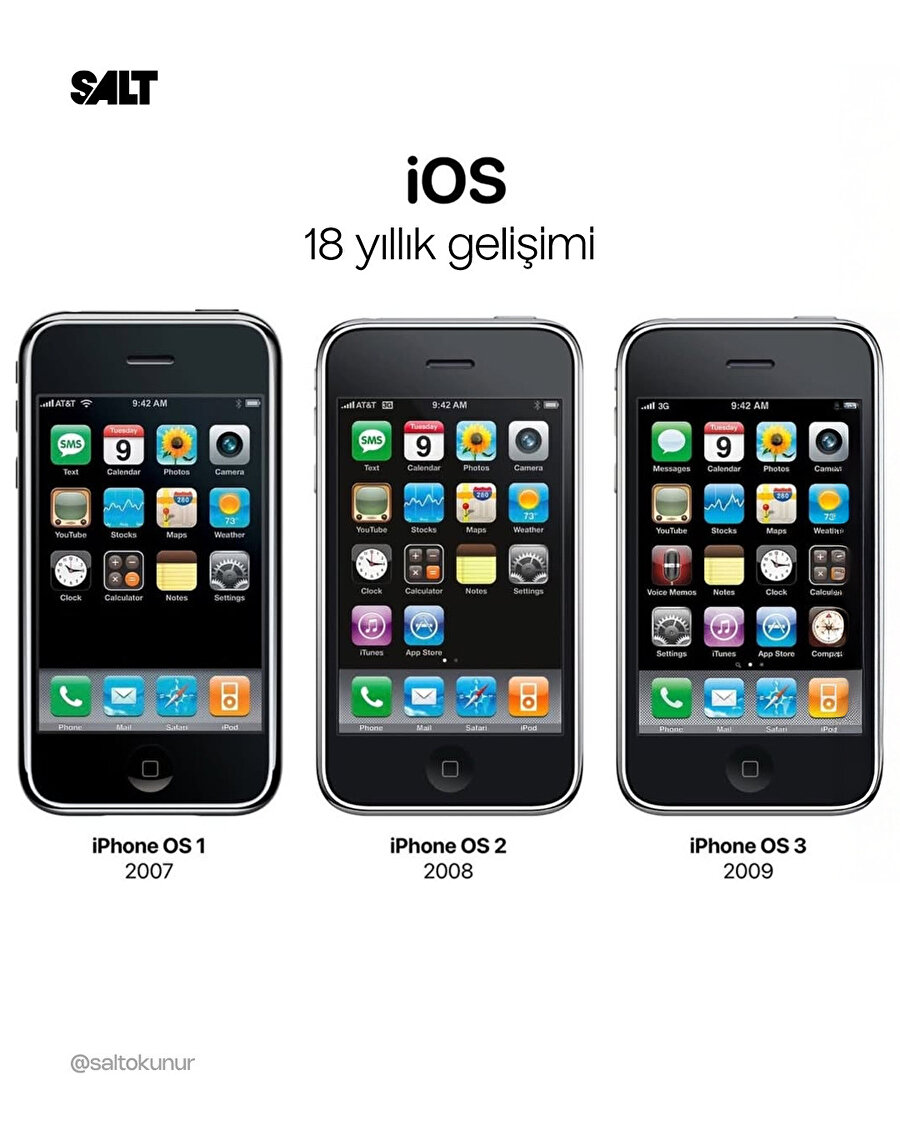 iOS versiyonlarının 18 yıllık gelişimi