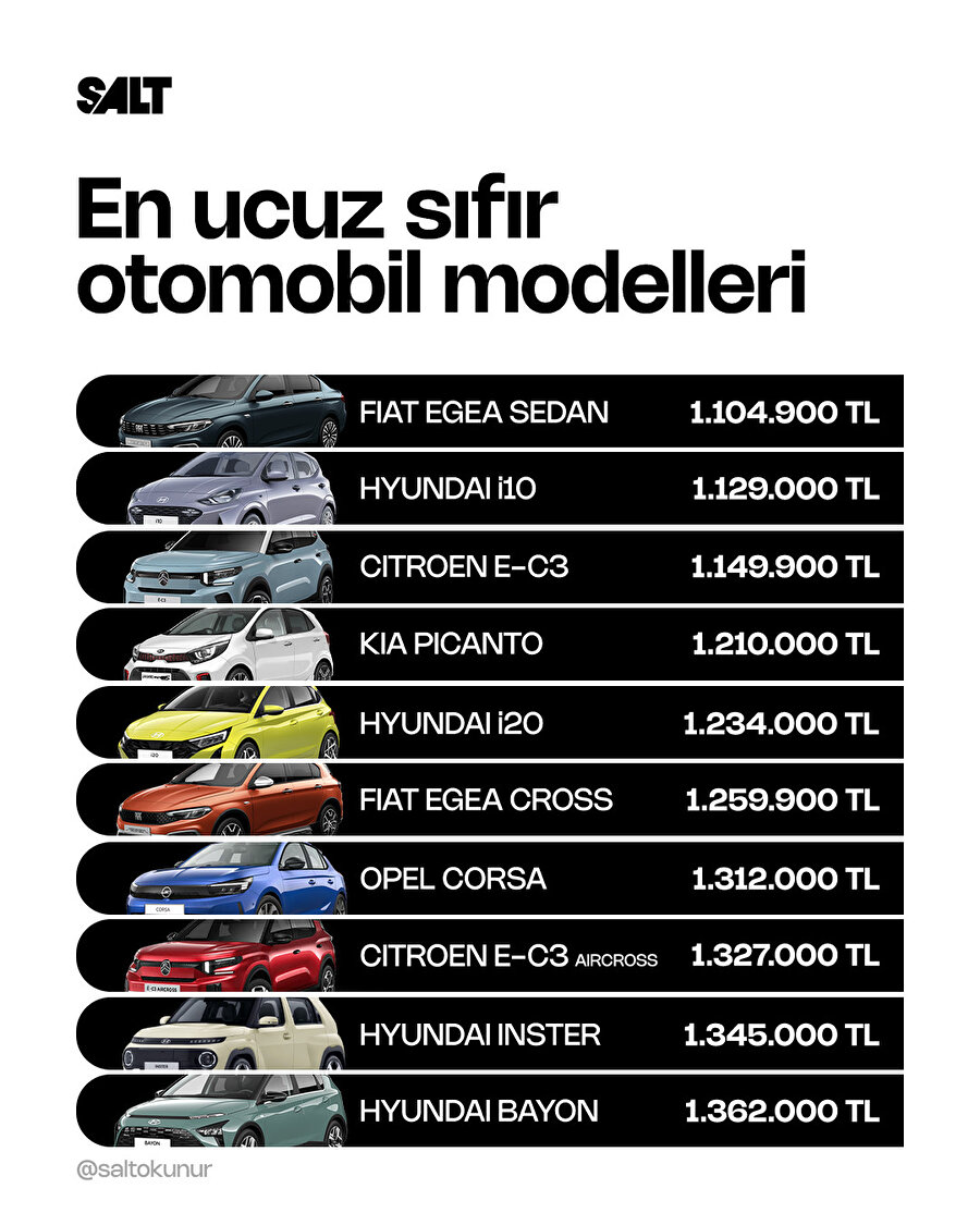 en uygun fiyatlı sıfır otomobiller