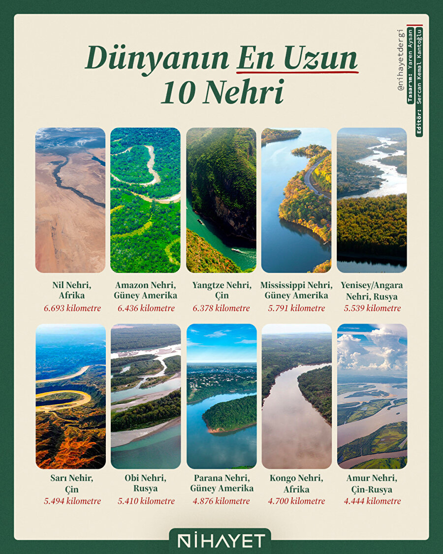 Dünyayı bir baştan bir başa dolaşan dev su yolları... Bazıları binlerce kilometre boyunca kıtaları besliyor, medeniyetleri taşıyor.