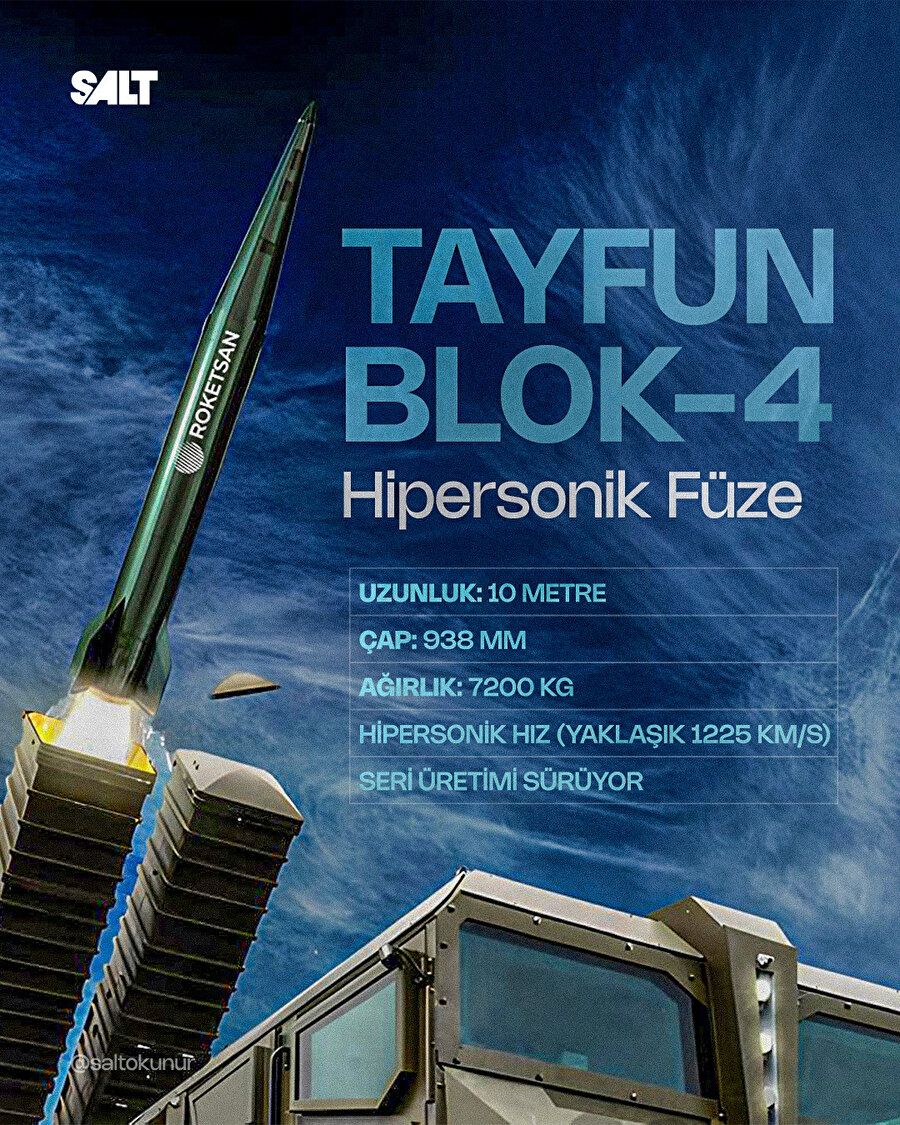 tayfun blok-4