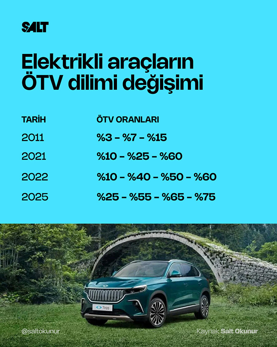 ötv
