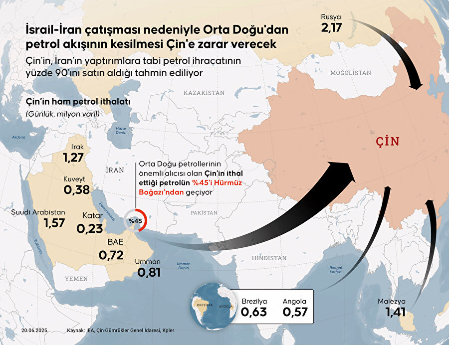 Çin İran savaşının neresinde?
